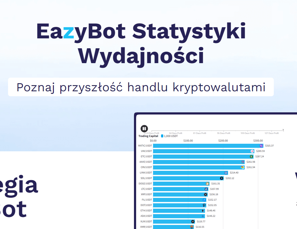 statystyki wydajności kryptobota eazybot
