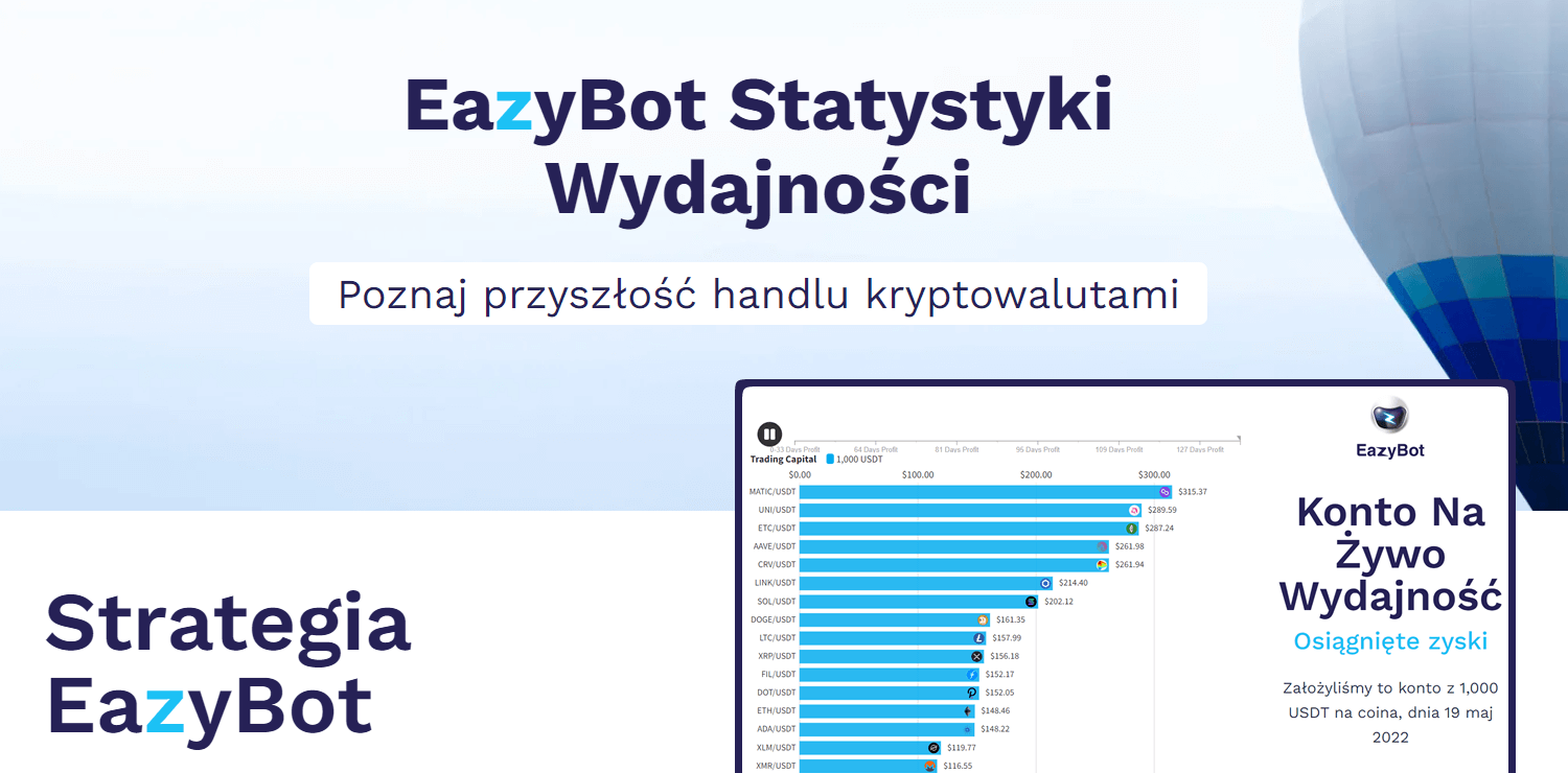 statystyki wydajności kryptobota eazybot