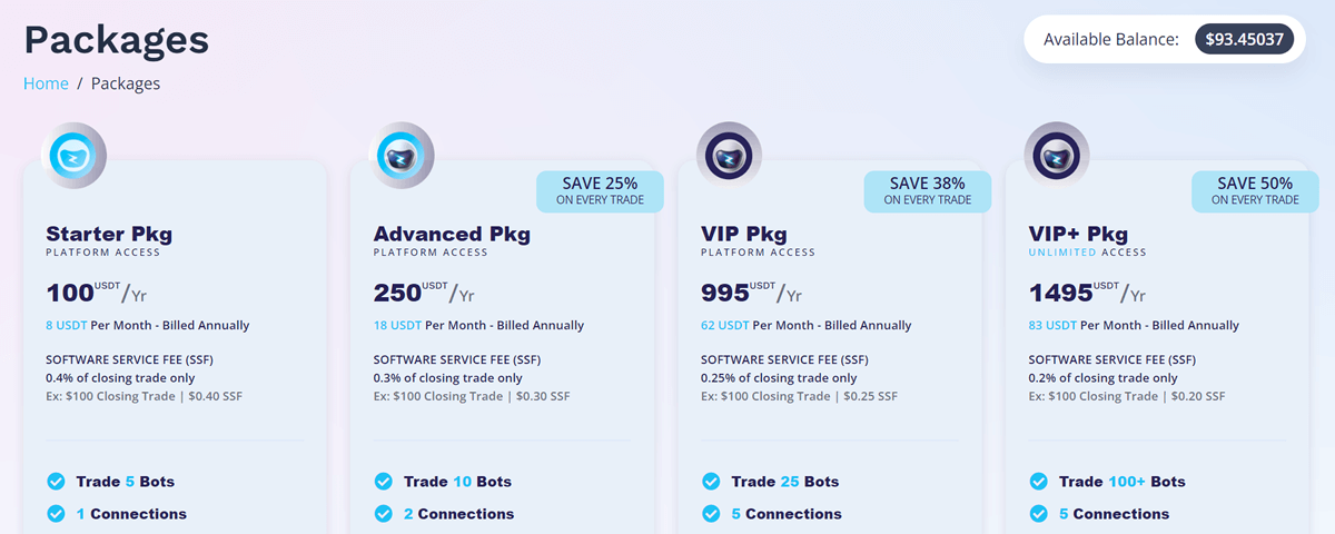 Obraz przedstawiający cztery pakiety subskrypcji usługi oprogramowania. Obejmują one „Starter Pkg” za 100 USD/rok, „Advanced Pkg” za 250 USD/rok, „VIP Pkg” za 995 USD/rok i „VIP Max Pkg” za 1495 USD/rok. Każdy pakiet oferuje rosnące korzyści i rabaty.