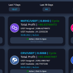 Zrzut ekranu pulpitu nawigacyjnego handlu kryptowalutami pokazujący statystyki zysków dla różnych par handlowych (ETC/USDT, MATIC/USDT, UNI/USDT, AAVE/USDT, CRV/USDT i LINK/USDT). Dane obejmują całkowity zysk, przypisane USDT, dostępne USDT i cykl zysku.