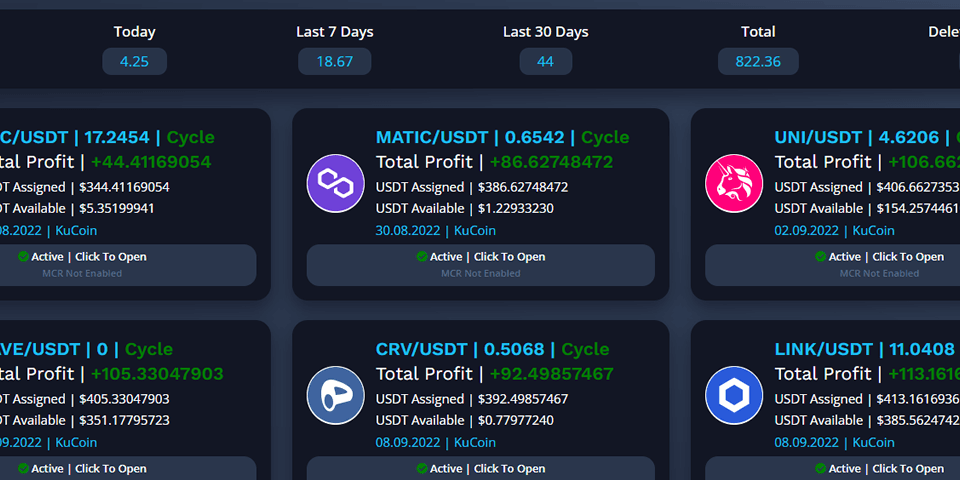 Zrzut ekranu pulpitu nawigacyjnego handlu kryptowalutami pokazujący statystyki zysków dla różnych par handlowych (ETC/USDT, MATIC/USDT, UNI/USDT, AAVE/USDT, CRV/USDT i LINK/USDT). Dane obejmują całkowity zysk, przypisane USDT, dostępne USDT i cykl zysku.