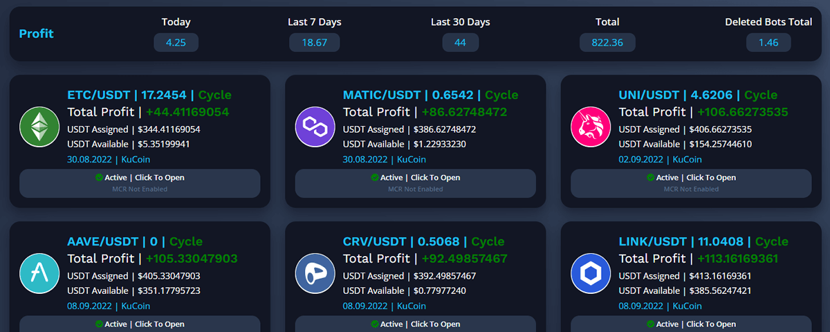 Zrzut ekranu pulpitu nawigacyjnego handlu kryptowalutami pokazujący statystyki zysków dla różnych par handlowych (ETC/USDT, MATIC/USDT, UNI/USDT, AAVE/USDT, CRV/USDT i LINK/USDT). Dane obejmują całkowity zysk, przypisane USDT, dostępne USDT i cykl zysku.